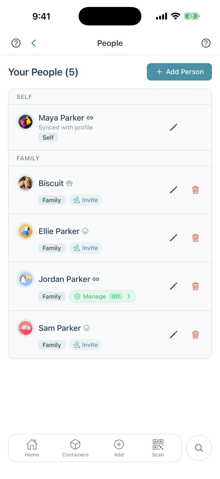 Cratify People screen for the Parker household: Maya Parker as self, then family members Biscuit the dog, Ellie Parker, Jordan Parker and Sam Parker, each with an invite or manage option